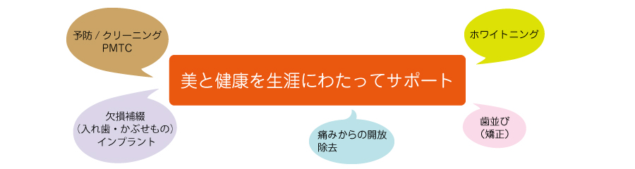理念図