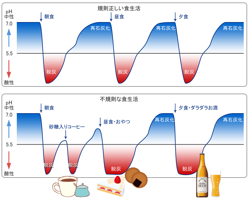 ステファン曲線